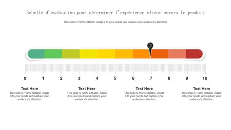 Exemple d'échelle de véraison pour l'Indice Jean