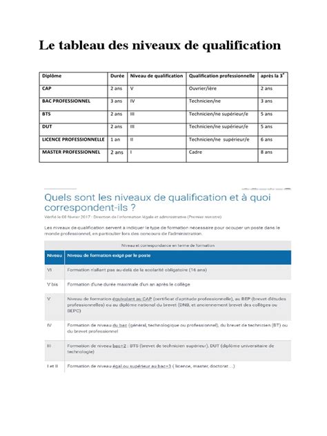 Tableau des niveaux de CO2 sûrs pour les crevettes et les plantes