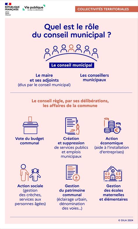 Infographie sur la répartition des fleurs par commune