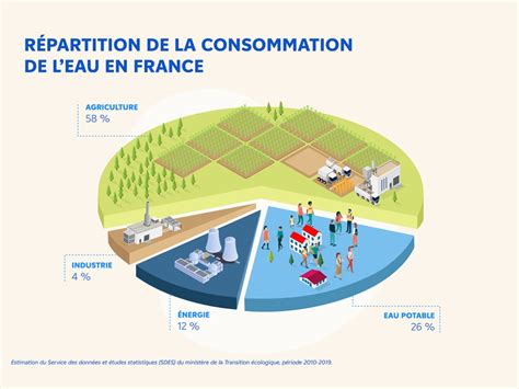 Infographie sur la répartition des activités économiques dans l'Allée des Hortensias