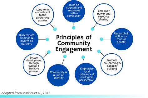 Infographic showing Weldom's community engagement pillars