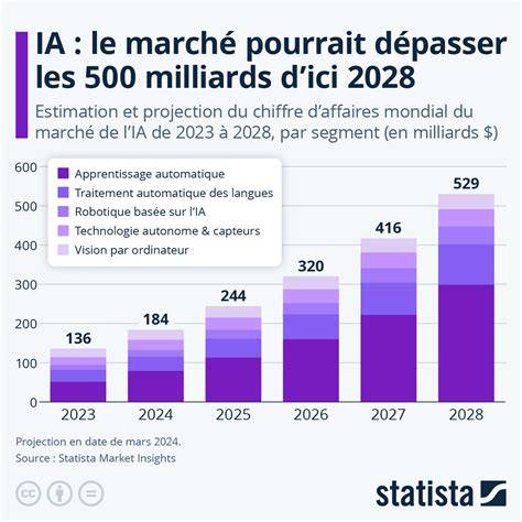 Infographie sur la dépendance économique des entreprises