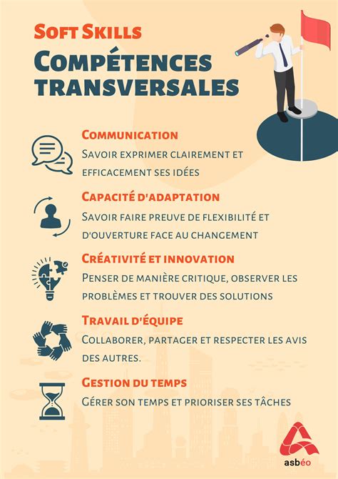 Infographie des compétences transversales