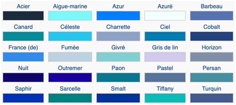 Comparaison de différentes nuances de bleu chez les rhododendrons