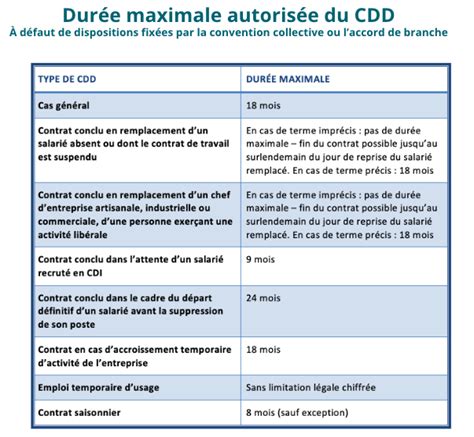 Infographie sur les avantages du CDD agricole pour les deux parties