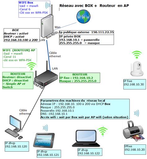 Carte illustrant la couverture Wi-Fi et les interférences