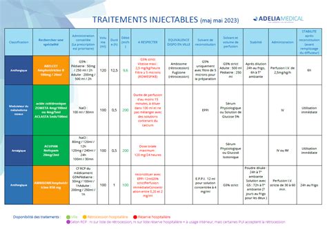 Tableau récapitulatif des maladies courantes des rosiers et leurs traitements