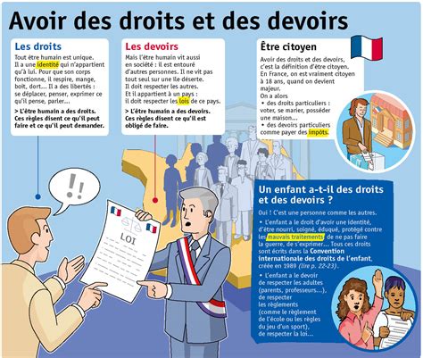 Infographie expliquant les droits et devoirs des grévistes en France