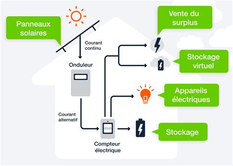 Schéma explicatif des accessoires de sécurité fournis avec le kit AL-KO