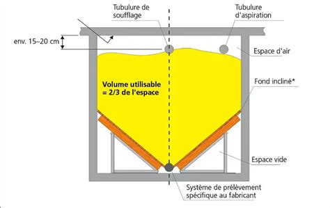Schéma de fabrication d'un silo à compost en bois