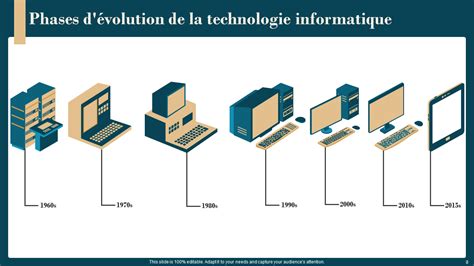 infographie sur l'évolution de l'informatique