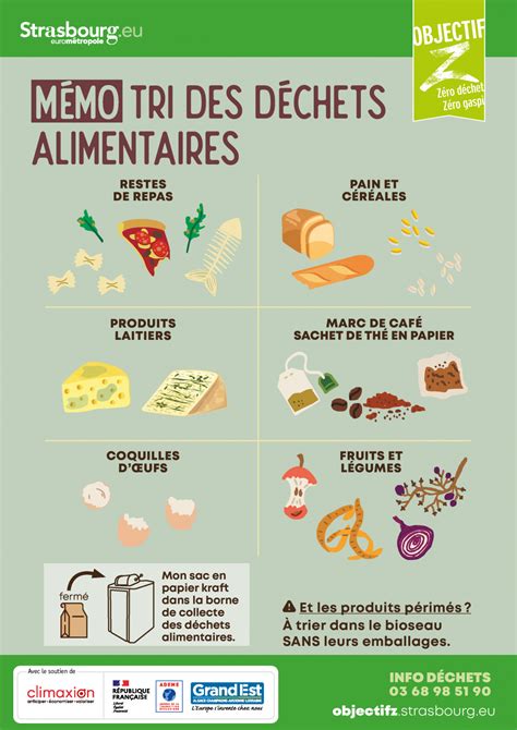 Visuel d'enfants triant des déchets alimentaires à la cantine