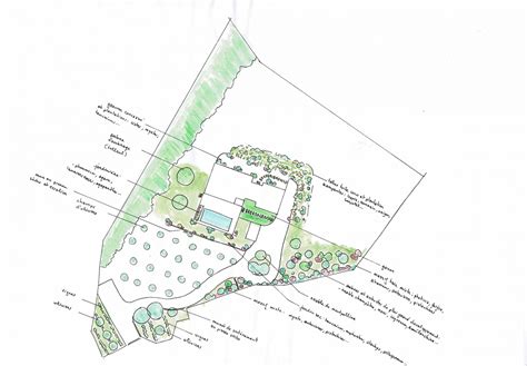 Plan d'aménagement de jardin détaillé montrant différentes zones et plantations