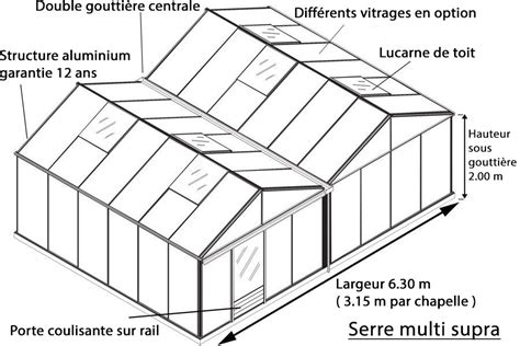 Schéma d'orientation de serre multichapelle