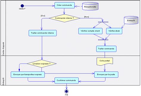 Diagramme illustrant le processus de phytosélection participative