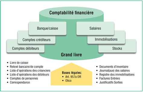 Schéma illustrant la complémentarité des deux tuteurs (enseignant et entreprise)