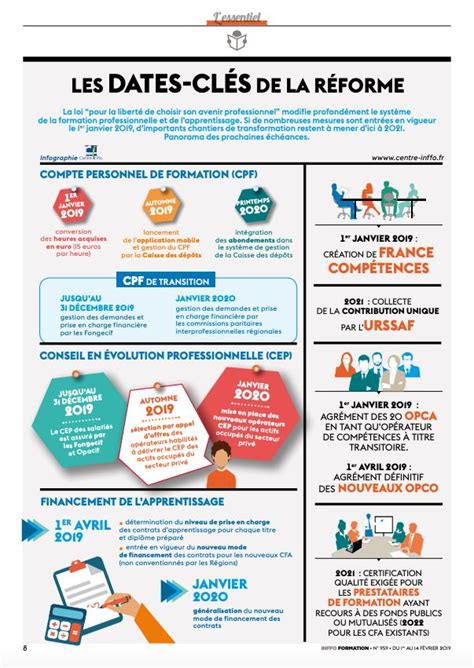 Infographie sur l'impact de la réforme de la formation des maîtres sur les stagiaires