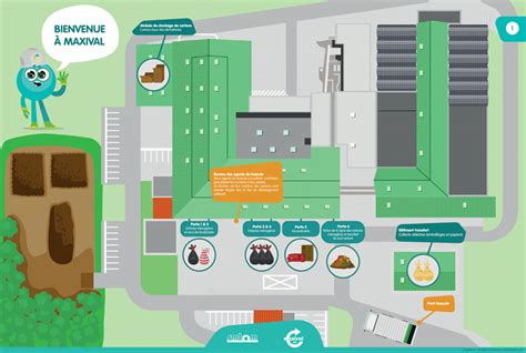Schéma de fonctionnement d'une usine de tri optique des biodéchets en sacs colorés