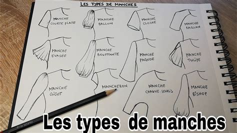 Infographie montrant les différentes formes de manches (droit, cintré, béquille)