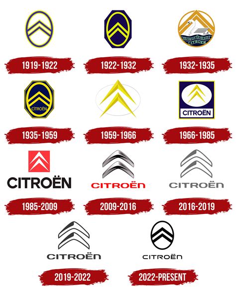 Logo Citroën