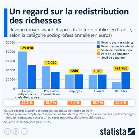 Infographie montrant la répartition idéale de la RAM et de la ROM selon les profils d'utilisateurs de smartphones