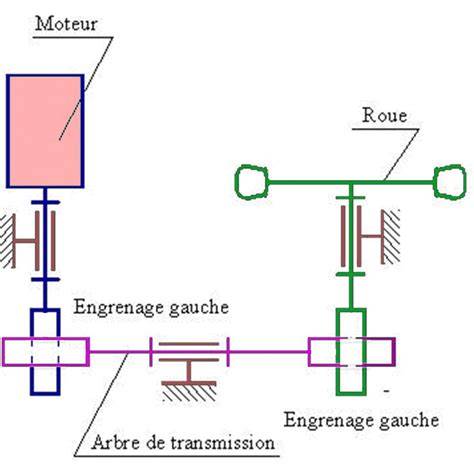 Schéma de la transmission Tamiya TA01/TA02 avec engrenages Delrin