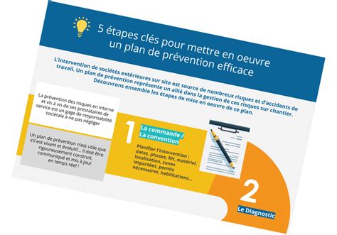 Infographie sur les étapes de la mise en place du maraîchage sur sol vivant
