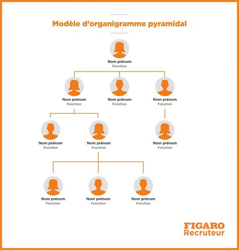 Organigramme simple montrant les interrelations entre l'INSEE, l'INPI et d'autres organismes pour la création d'entreprise