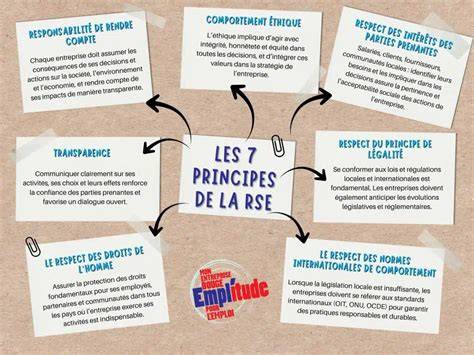 Infographie sur les principes de la mode éthique