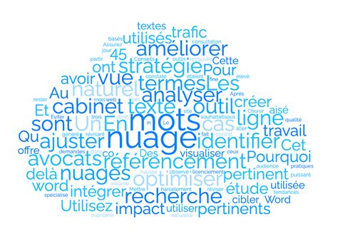 Nuage de mots clés illustrant les synonymes et concepts liés au fourrage