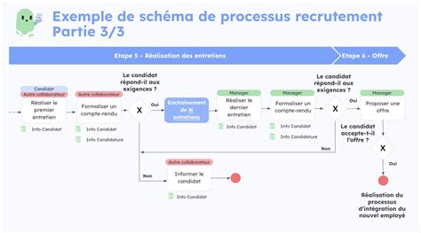 Schéma du processus de mulching