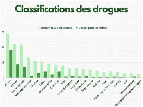Graphique sur les saisies de substances illicites en France