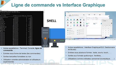 Interface de commande en ligne de pièces détachées