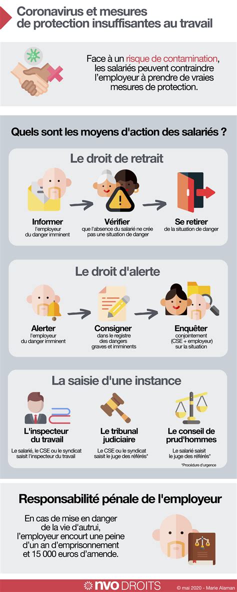 Infographie sur les mesures de sécurité à prendre lors de l'utilisation d'un souffleur de feuilles