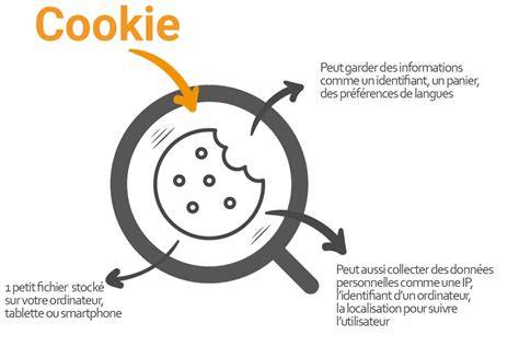 Infographie expliquant le fonctionnement des cookies sur internet