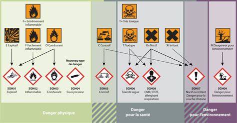 Avertissement sur la toxicité du lierre avec des icônes d'enfants et d'animaux domestiques