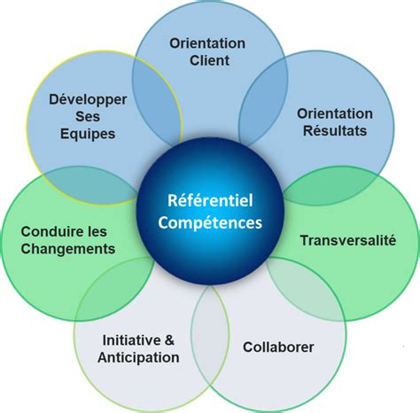 Schéma illustrant la synergie des compétences entre les héros de l'équipe.