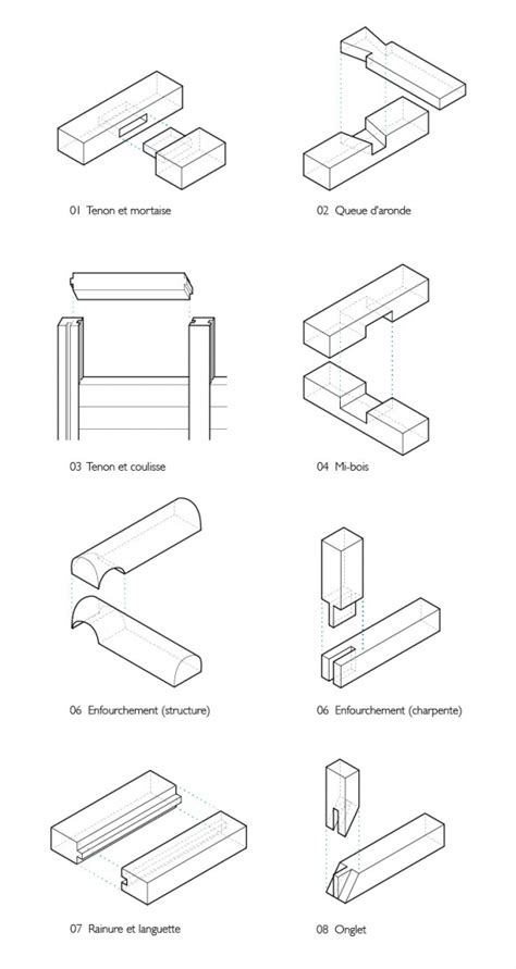 Schéma des différents types d'assemblages en bois
