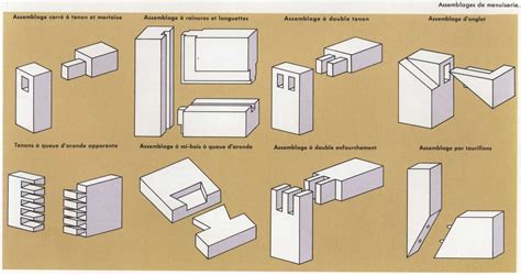 Exemples d'assemblages longitudinaux japonais complexes