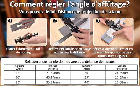 diagramme d'une lame de débroussailleuse avec les angles d'affûtage