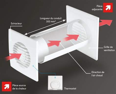 Schéma de diffusion des microgranulés avec un diffuseur queue de carpe