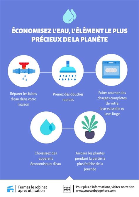 Infographie montrant les économies d'eau réalisées grâce à l'arrosage automatique