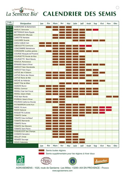 Calendrier saisonnier pour le semis et l'enfouissement des engrais verts