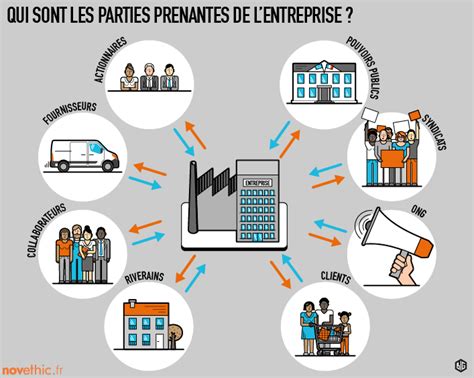 Représentation des différentes parties prenantes dans un recours en matière de tutelle