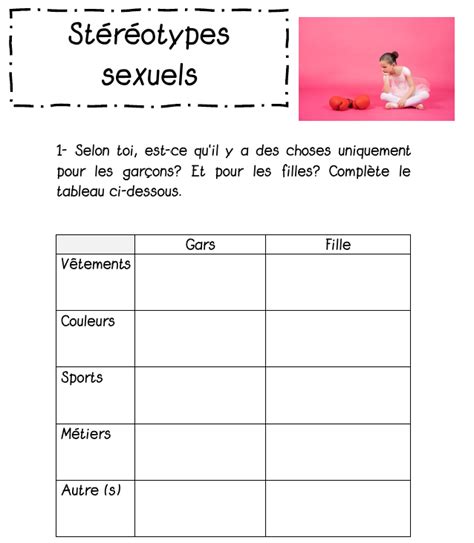 Chronologie des stéréotypes raciaux et sexuels