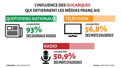 Influence des médias sur les stéréotypes raciaux