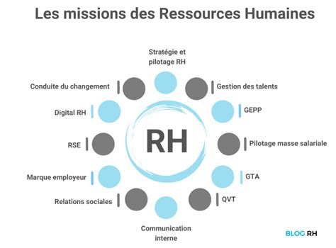 Infographie sur la gestion des ressources système dans un DAW
