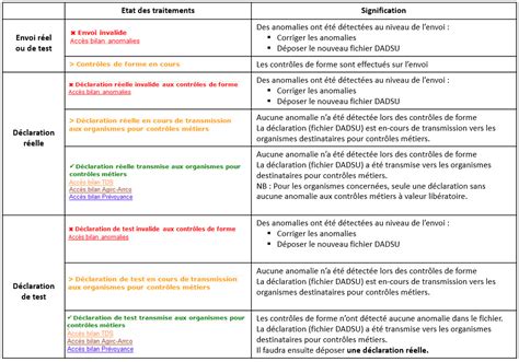 Tableau récapitulatif des types de désherbants