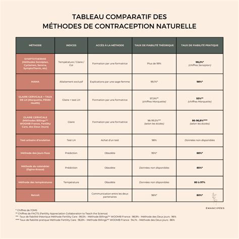 Tableau récapitulatif des méthodes de protection des plantes