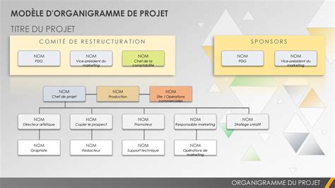 Organigramme des responsabilités du MJPM